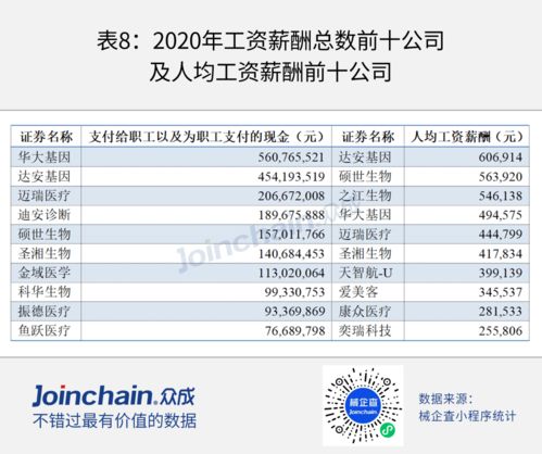 后疫情时代，第二类医疗器械销售的机遇、挑战与转型之路